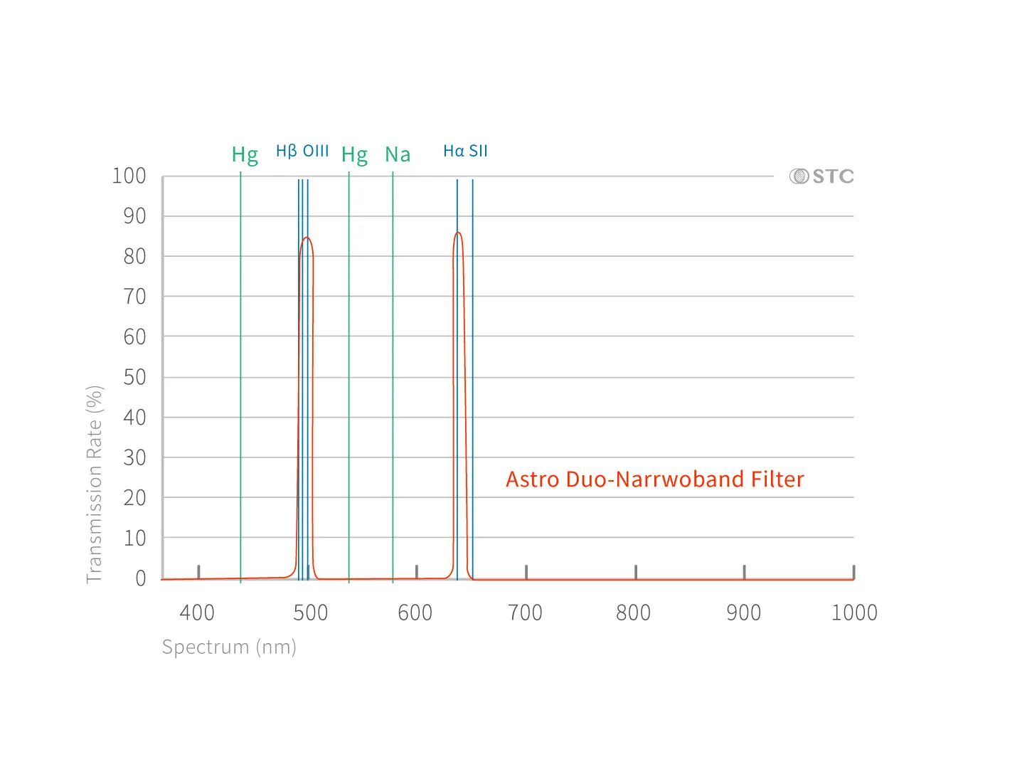 Astrophotography Clip Filter Series for Canon Full-Frame Cameras