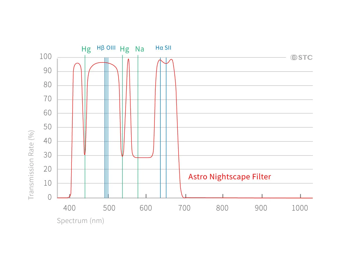 Astrophotography Clip Filter Series for PENTAX Cameras