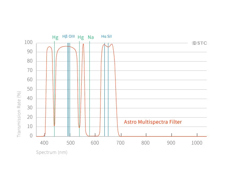 Astrophotography Clip Filter Series for PENTAX Cameras