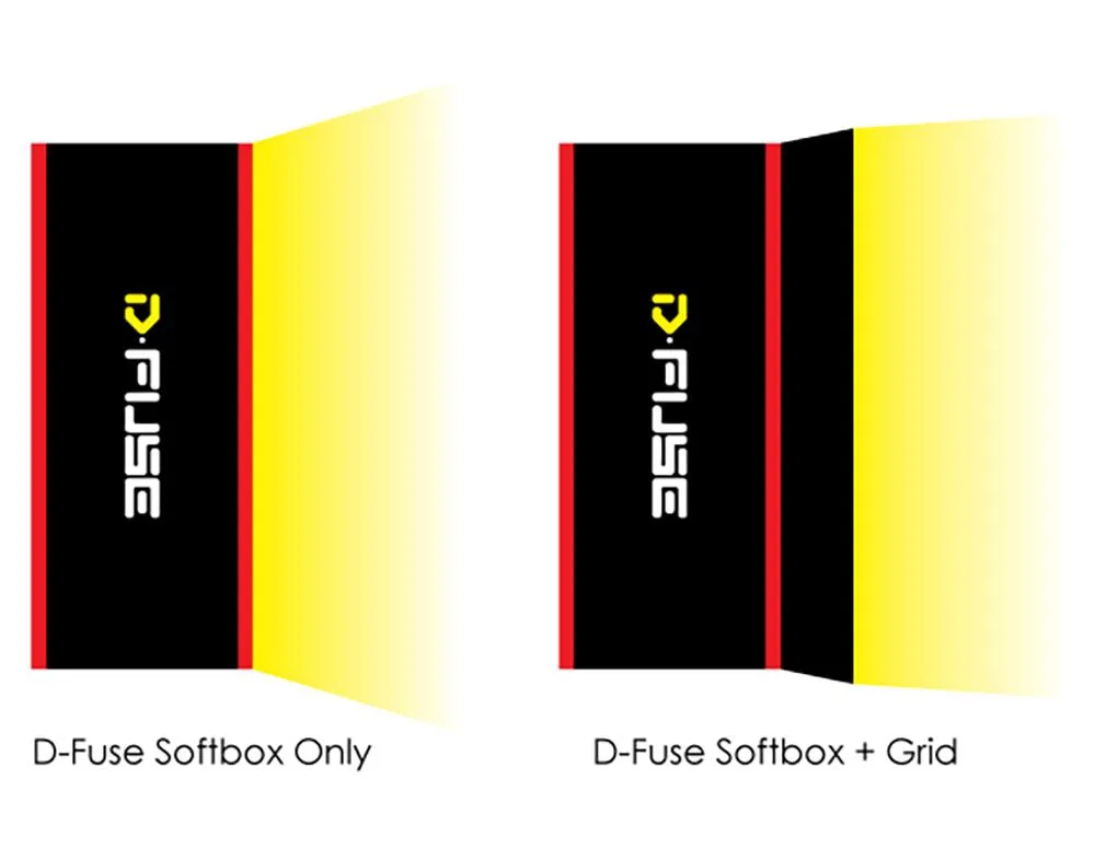 D-Fuse attachable grid for DF-1L Softbox for Aputure