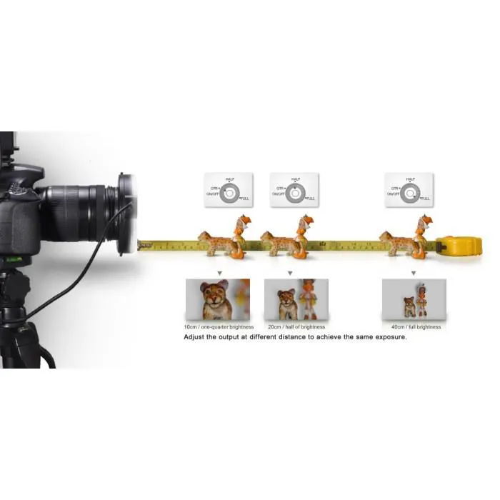 Hypop Macro Shooting Kit (For Canon / Nikon)
