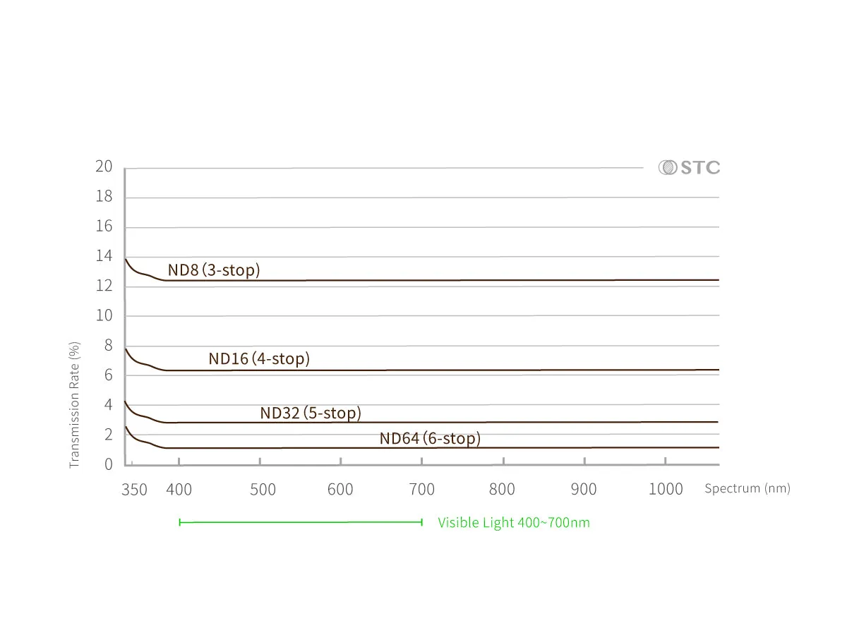 ND Clip Filter Series for Sony APS-C Cameras