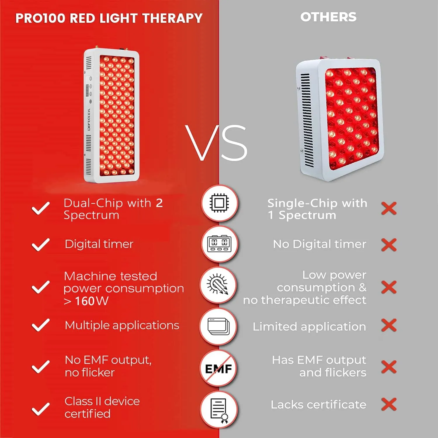 Red Light & Near Infrared Therapy Device for Half-Body Coverage