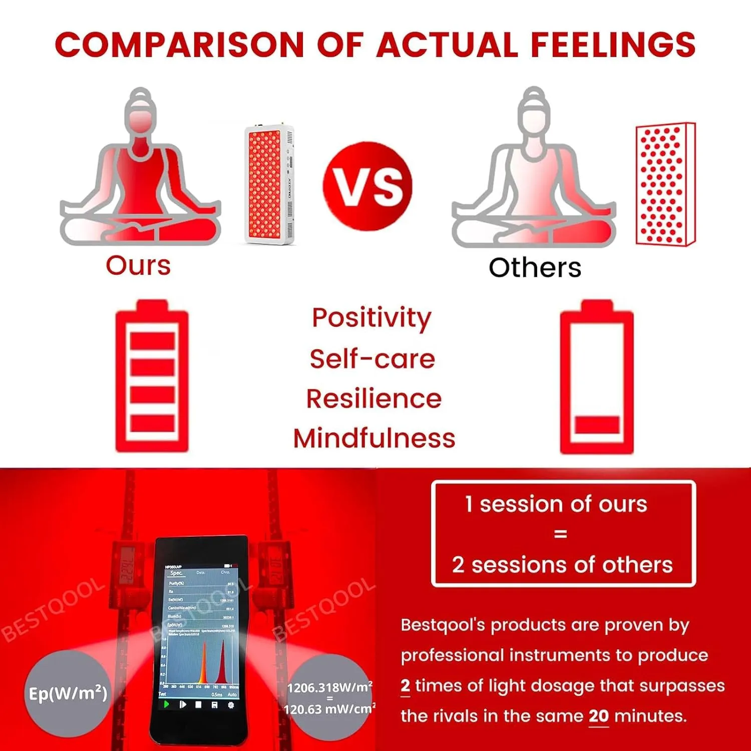 Red Light & Near Infrared Therapy Device for Half-Body Coverage