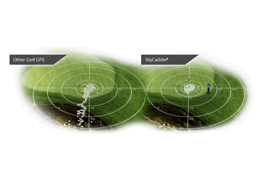 SkyCaddie SX400 Golf GPS Rangefinder