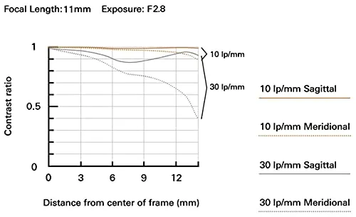 TAMRON 11-20MM F/2.8 DI III-A RXD for Sony E APS-C Mirrorless Cameras