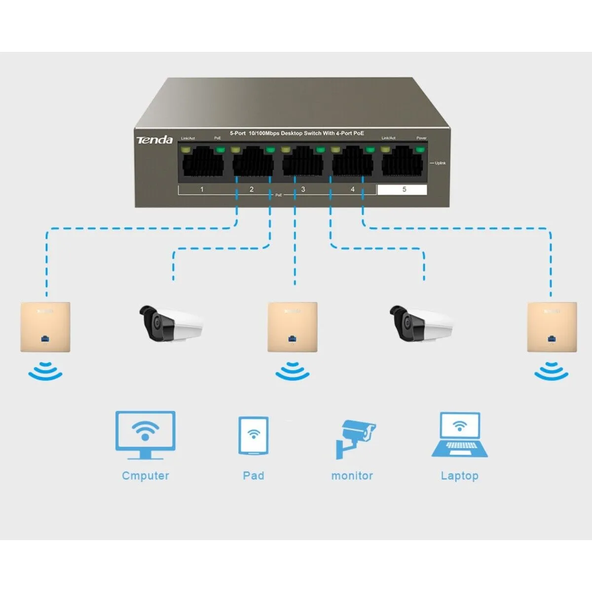 Tenda TEG1105P-4-63W 5-Port Gigabit Switch 4-Port PoE 