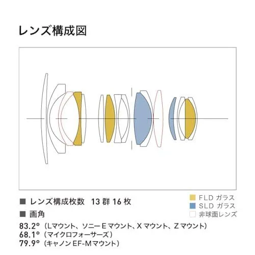 The Sigma 16mm f/1.4 DC DN Contemporary Lens