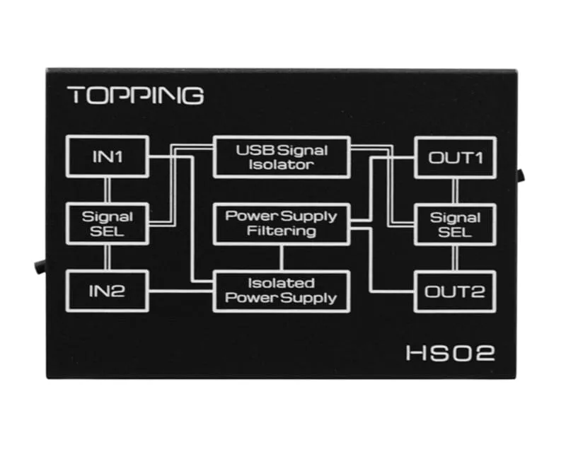 TOPPING HS02 USB2.0 High Performance High Compatibility Low Latency Audio Isolator