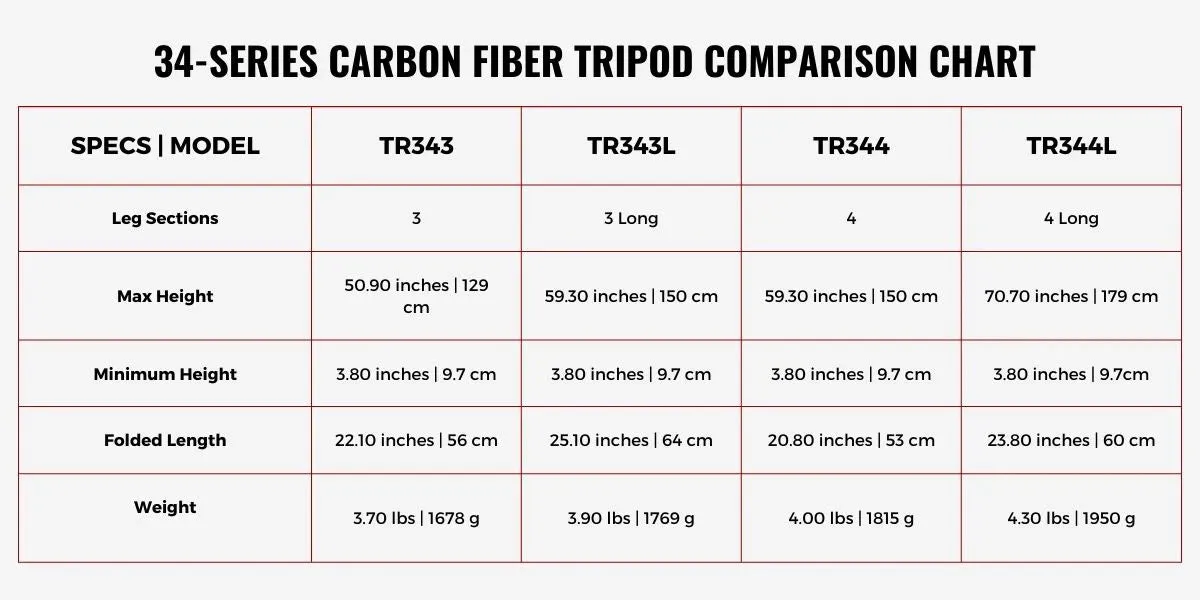 TR344 Carbon Fiber Tripod | 4 sections 59" height