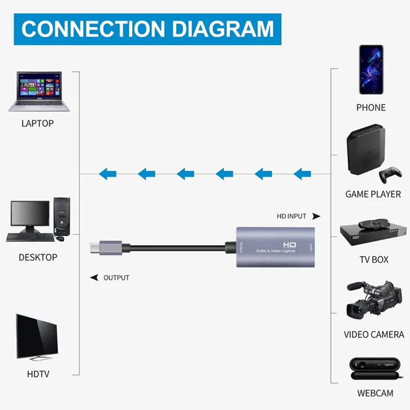 Type C To Hdmi 4K Audio And Video Capture Card Adapter- Se-L126